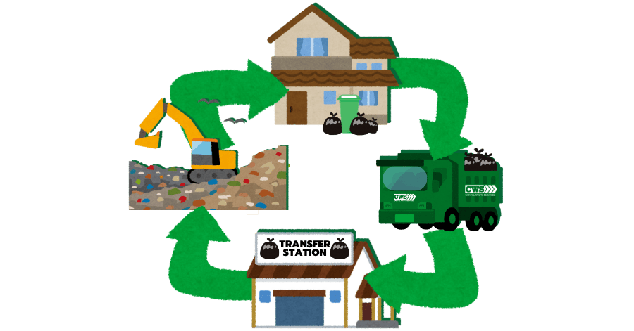 Trash_Cycle_clr.png
